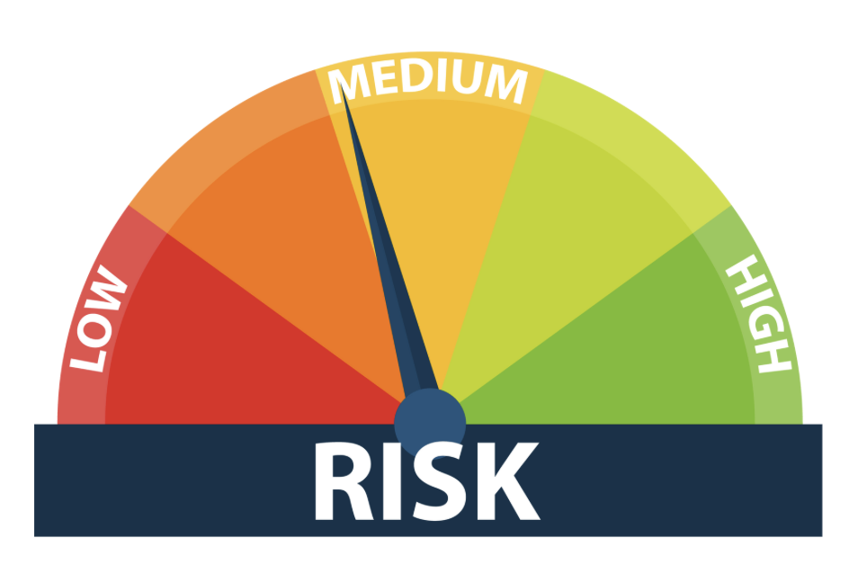 credit risk